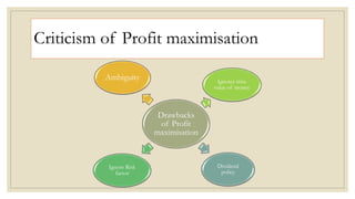 Criticism of Profit maximisation
Drawbacks
of Profit
maximisation
Ambiguity Ignores time
value of money
Ignore Risk
factor
Dividend
policy
 