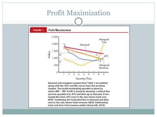 Profit Maximization
 