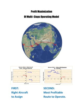 Profit Maximization
          Of Multi–Stops Operating Model




FIRST:                      SECOND:
Right Aircraft              Most Profitable
to Assign                   Route to Operate.
 