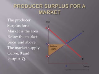 The producer
Surplus for a
Market is the area
Below the market
price and above
The market supply
Curve, 0 and
output Q.
 