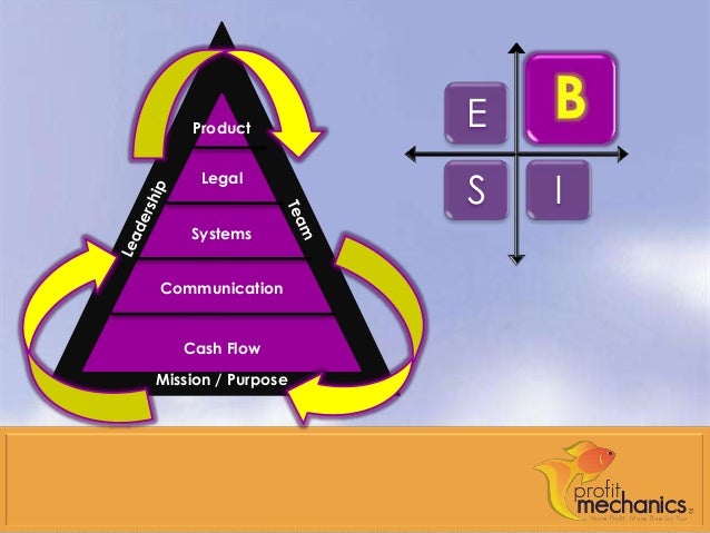 Rich dad business image