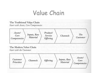 Ziya G. Boyacigiller (c) 2005 10
Value Chain
 