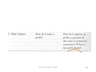 Ziya G. Boyacigiller (c) 2005 11
 