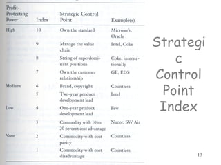 Ziya G. Boyacigiller (c) 2005 13
Strategi
c
Control
Point
Index
 