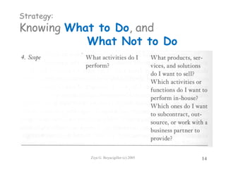 Ziya G. Boyacigiller (c) 2005 14
Strategy:
Knowing What to Do, and
What Not to Do
 