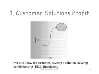 Ziya G. Boyacigiller (c) 2005 18
1. Customer Solutions Profit
Invest to know the customer, develop a solution, develop
the relationship (EDS, Broadcom)
 