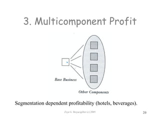 Ziya G. Boyacigiller (c) 2005 20
3. Multicomponent Profit
Segmentation dependent profitability (hotels, beverages).
 