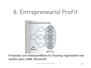 Ziya G. Boyacigiller (c) 2005 25
8. Entrepreneurial Profit
Overcome size related problems by focusing organization into
smaller units (ABB, Microsoft)
 