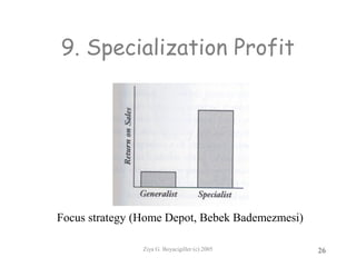 Ziya G. Boyacigiller (c) 2005 26
9. Specialization Profit
Focus strategy (Home Depot, Bebek Bademezmesi)
 
