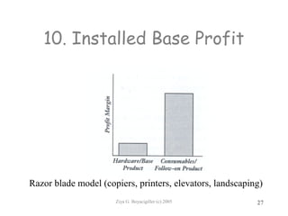 Ziya G. Boyacigiller (c) 2005 27
10. Installed Base Profit
Razor blade model (copiers, printers, elevators, landscaping)
 