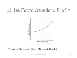 Ziya G. Boyacigiller (c) 2005 28
11. De Facto Standard Profit
Network effect model (Intel, Microsoft, Oracle)
 