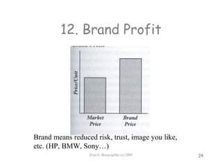 Ziya G. Boyacigiller (c) 2005 29
12. Brand Profit
Brand means reduced risk, trust, image you like,
etc. (HP, BMW, Sony…)
 