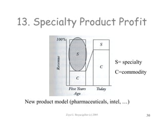 Ziya G. Boyacigiller (c) 2005 30
13. Specialty Product Profit
New product model (pharmaceuticals, intel, …)
S= specialty
C=commodity
 