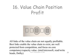 Ziya G. Boyacigiller (c) 2005 33
16. Value Chain Position
Profit
All links of the value chain are not equally profitable.
Best links enable the value chain to exist, are well
protected from competition, and focus on core
competancy/capacity value. (intel/microsoft, read/write
heads, Dolby)
 