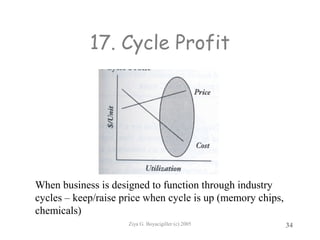 Ziya G. Boyacigiller (c) 2005 34
17. Cycle Profit
When business is designed to function through industry
cycles – keep/raise price when cycle is up (memory chips,
chemicals)
 