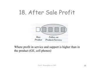 Ziya G. Boyacigiller (c) 2005 35
18. After Sale Profit
Where profit in service and support is higher than in
the product (GE, cell phones)
 