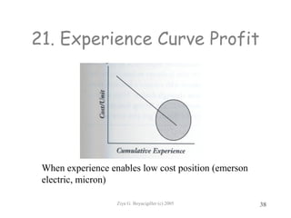 Ziya G. Boyacigiller (c) 2005 38
21. Experience Curve Profit
When experience enables low cost position (emerson
electric, micron)
 
