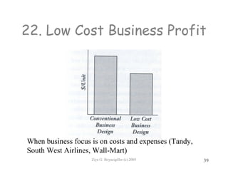 Ziya G. Boyacigiller (c) 2005 39
22. Low Cost Business Profit
When business focus is on costs and expenses (Tandy,
South West Airlines, Wall-Mart)
 