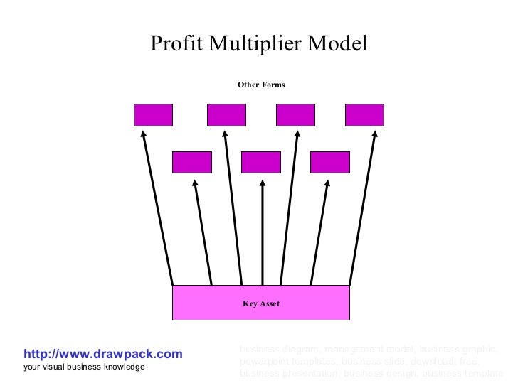 Forex profit multiplier