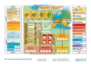 BTI xxBusiness Training International GmbH   Lindenspürstr. 22   Telefon +49 (0)711/66 46 37-0    www.bti-online.com
                                             D-70176 Stuttgart   Telefax +49 (0)711/66 46 37-99   info@bti-online.com
 