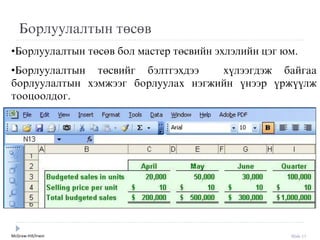 McGraw-Hill/Irwin Slide 17
Борлуулалтын төсөв
•Áîðëóóëàëòûí òºñºâ áîë ìàñòåð òºñâèéí ýõëýëèéí öýã юм.
•Áîðëóóëàëòûí òºñâèéã áýëòãýõäýý õ¿ëýýãäýæ áàéãàà
áîðëóóëàëòûí õýìæýýã áîðëóóëàõ íýãæèéí ¿íýýð ¿ðæ¿¿ëæ
òîîöîîëäîã.
 