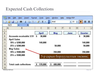 McGraw-Hill/Irwin Slide 22
Expected Cash Collections
5-р сарын борлуулалтын төсвөөс.
 