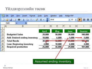 McGraw-Hill/Irwin Slide 34
Үйлдвýрлýлийн төсөв
Assumed ending inventory.
 