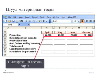 McGraw-Hill/Irwin Slide 37
Шууд материалын төсөв
Үйлдвýрлýлийн төсвөөс
харав
 