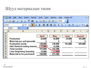 McGraw-Hill/Irwin Slide 42
Шууд материалын төсөв
 