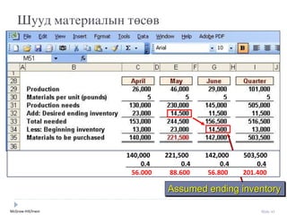 McGraw-Hill/Irwin Slide 43
Шууд материалын төсөв
Assumed ending inventory
140,000 221,500 142,000 503,500
0.4 0.4 0.4 0.4
56.000 88.600 56.800 201.400
 