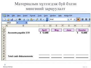 McGraw-Hill/Irwin Slide 45
Материалын хүлýýгдýж буй бýлýн
мөнгөний зарцуулалт
 