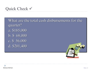 McGraw-Hill/Irwin Slide 47
Quick Check ✓
What are the total cash disbursements for the
quarter?
a. $185,000
b. $ 68,000
c. $ 56,000
d. $201,400
 