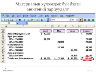 McGraw-Hill/Irwin Slide 49
Материалын хүлýýгдýж буй бýлýн
мөнгөний зарцуулалт
 