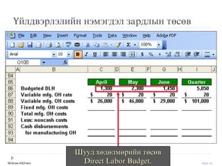 McGraw-Hill/Irwin Slide 58
Үйлдвýрлýлийн нýмýгдýл зардлын төсөв
Шууд хөдөлмөрийн төсөв
Direct Labor Budget.
 