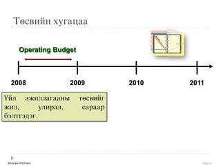 McGraw-Hill/Irwin Slide 6
Төсвийн хугацаа
Operating Budget
2008 2009 2010 2011
Үйл ажиллагааны төсвийг
жил, улирал, сараар
бýлтгýдýг.
 
