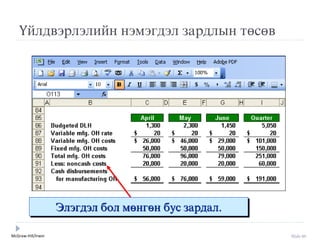 McGraw-Hill/Irwin Slide 60
Үйлдвýрлýлийн нýмýгдýл зардлын төсөв
Элýгдýл бол мөнгөн бус зардал.
 