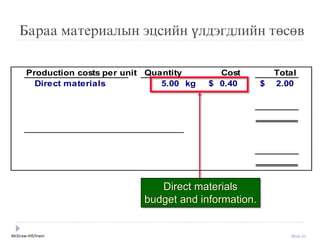 McGraw-Hill/Irwin Slide 61
Production costs per unit Quantity Cost Total
Direct materials 5.00 kg 0.40$ 2.00$
Direct labor 0.05 hrs. 10.00$ 0.50
Manufacturing overhead 0.05 hrs. 49.70$ 2.49
4.99$
Budgeted finished goods inventory
Ending inventory in units 5,000
Unit product cost 4.99$
Ending finished goods inventory 24,950$
Бараа материалын ýцсийн үлдýгдлийн төсөв
Direct materials
budget and information.
 