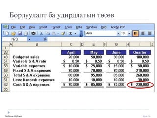 McGraw-Hill/Irwin Slide 70
Борлуулалт ба удирдлагын төсөв
 