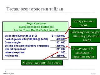 McGraw-Hill/Irwin Slide 85
Төсөвлөсөн орлогын тайлан
Royal Company
Budgeted Income Statement
For the Three Months Ended June 30
Sales (100,000 units @ $10) 1,000,000$
Cost of goods sold (100,000 @ $4.99) 499,000
Gross margin 501,000
Selling and administrative expenses 260,000
Operating income 241,000
Interest expense 1,920
Net income 239,080$
Борлуулалтын
төсөв.
Бýлýн бүтýýгдýхүүни
ýцсийн үлдýгдлийн
төсөв
Борлуулалт ба
удирдлагын
зардлын төсөв .
Мөнгөн хөрөнгийн төсөв.
 