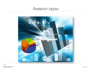 McGraw-Hill/Irwin Slide 90
Амжилт хүсье
 