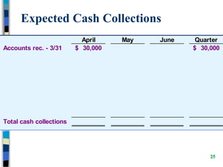 Profit Planning.ppt