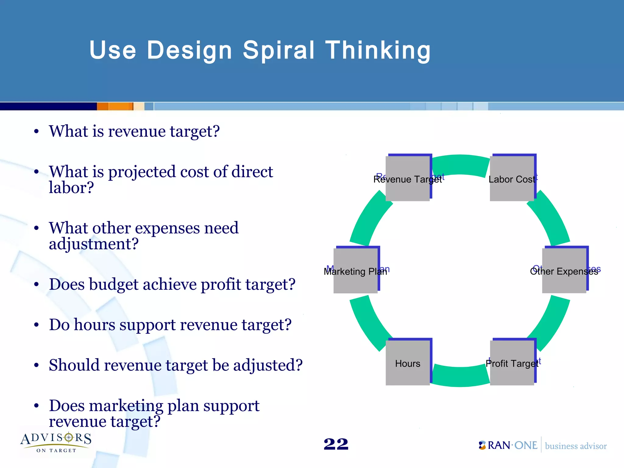 22
Use Design Spiral Thinking
Revenue TargetRevenue Target
Marketing PlanMarketing Plan
HoursHours
Labor CostLabor Cost
Profit TargetProfit Target
Other ExpensesOther Expenses
• What is revenue target?
• What is projected cost of direct
labor?
• What other expenses need
adjustment?
• Does budget achieve profit target?
• Do hours support revenue target?
• Should revenue target be adjusted?
• Does marketing plan support
revenue target?
 