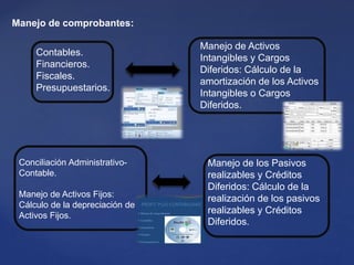 Manejo de comprobantes:
Manejo de Activos
Intangibles y Cargos
Diferidos: Cálculo de la
amortización de los Activos
Intangibles o Cargos
Diferidos.
Manejo de los Pasivos
realizables y Créditos
Diferidos: Cálculo de la
realización de los pasivos
realizables y Créditos
Diferidos.
Conciliación Administrativo-
Contable.
Manejo de Activos Fijos:
Cálculo de la depreciación de
Activos Fijos.
Contables.
Financieros.
Fiscales.
Presupuestarios.
 