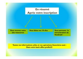 Vous recevez votre
site ressources
Vous faites vos 10 clics Vous percevez la
rémunération du
Vendredi !
En résumé
Après votre inscription
Toutes vos informations utiles et vos opérations financières sont :
Dans votre back office profits25
 
