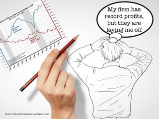 My ﬁrm has
record proﬁts,
but they are
laying me off
Source:	
  h*p://econographics.wordpress.com	
  
 