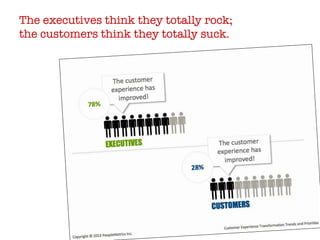 The executives think they totally rock; 
the customers think they totally suck.
 