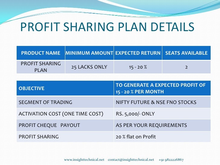 Profit Sharing Tips for Stock MarketShare MarketCharts