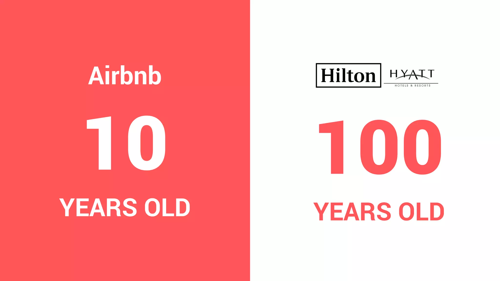 100
YEARS OLD
Airbnb
10
YEARS OLD
 