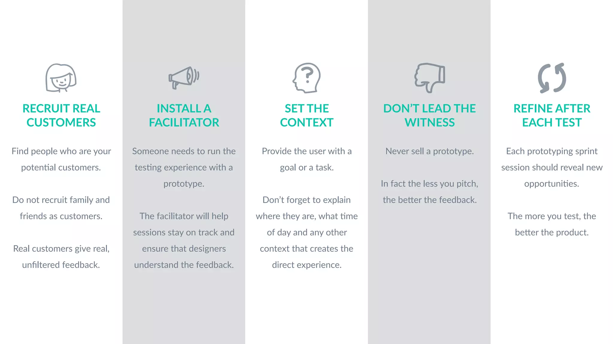 RECRUIT REAL
CUSTOMERS
Find people who are your
potenJal customers.
Do not recruit family and
friends as customers.
Real customers give real,
unﬁltered feedback.
INSTALL A
FACILITATOR
Someone needs to run the
tesJng experience with a
prototype.
The facilitator will help
sessions stay on track and
ensure that designers
understand the feedback.
SET THE
CONTEXT
Provide the user with a
goal or a task.
Don’t forget to explain
where they are, what Jme
of day and any other
context that creates the
direct experience.
DON’T LEAD THE
WITNESS
Never sell a prototype.
In fact the less you pitch,
the beTer the feedback.
REFINE AFTER
EACH TEST
Each prototyping sprint
session should reveal new
opportuniJes.
The more you test, the
beTer the product.
 