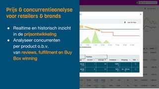 Concurrent verlaagde de prijs
Prijs & concurrentieanalyse
voor retailers & brands
● Realtime en historisch inzicht
in de prijsontwikkeling
● Analyseer concurrenten
per product o.b.v.
van reviews, fulfillment en Buy
Box winning
 